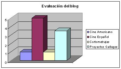Estad&iacute;stica de mi blog